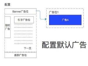 把圖片設(shè)置為當(dāng)前頻道默認(rèn)廣告