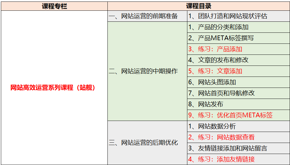 在線學(xué)習(xí)課程