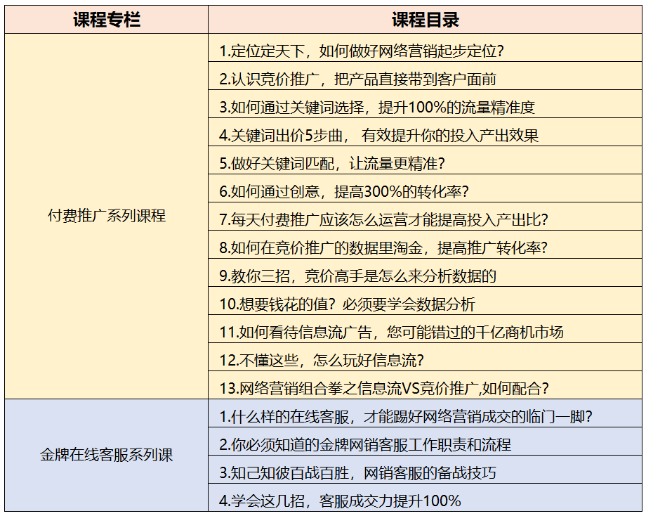 在線學(xué)習(xí)課程